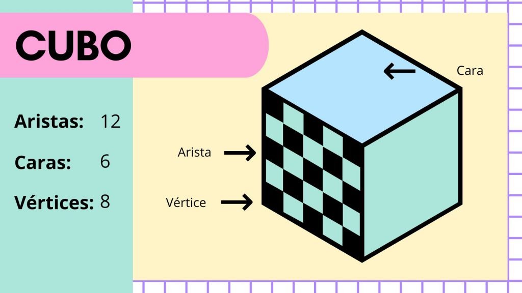 Cuerpos geométricos primaria cubo partes para niños