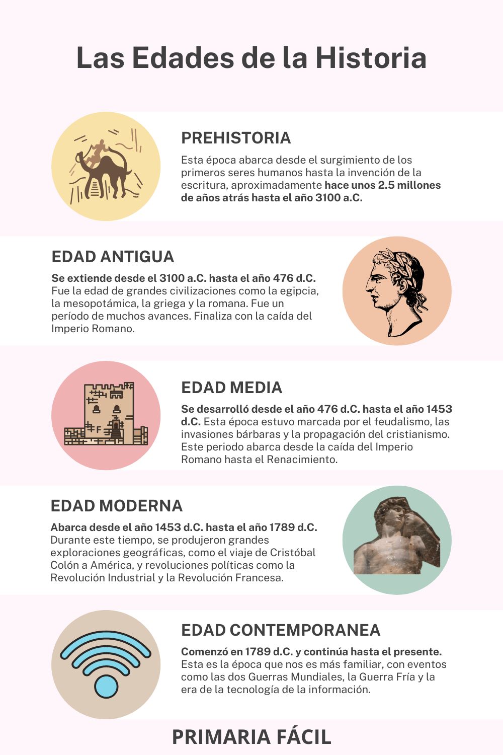 PREHISTORIA Y EDADES DE LA HISTORIA.